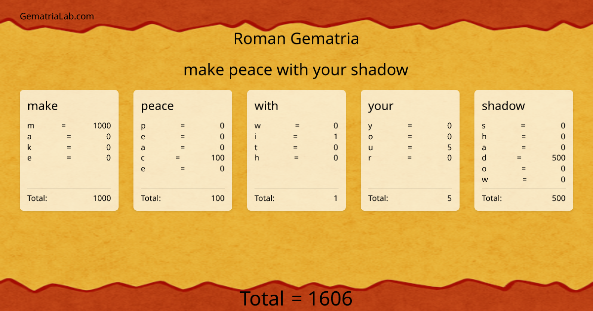 make peace with your shadow in roman Gematria